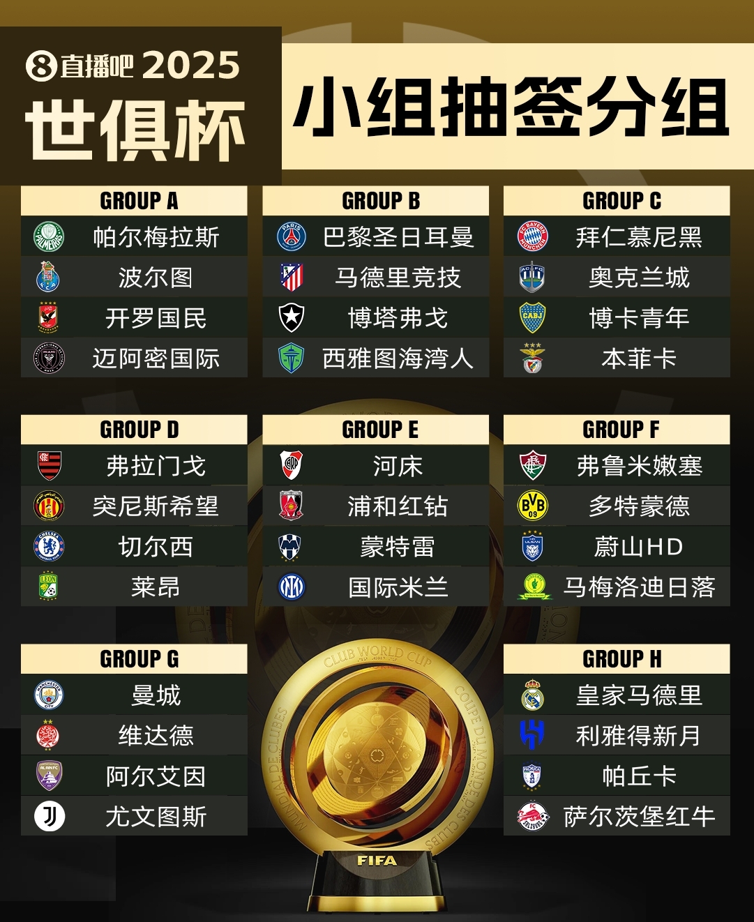  集體反對(duì)?曼城因世俱杯要求新賽季英超延遲開賽，遭其余19隊(duì)反對(duì)