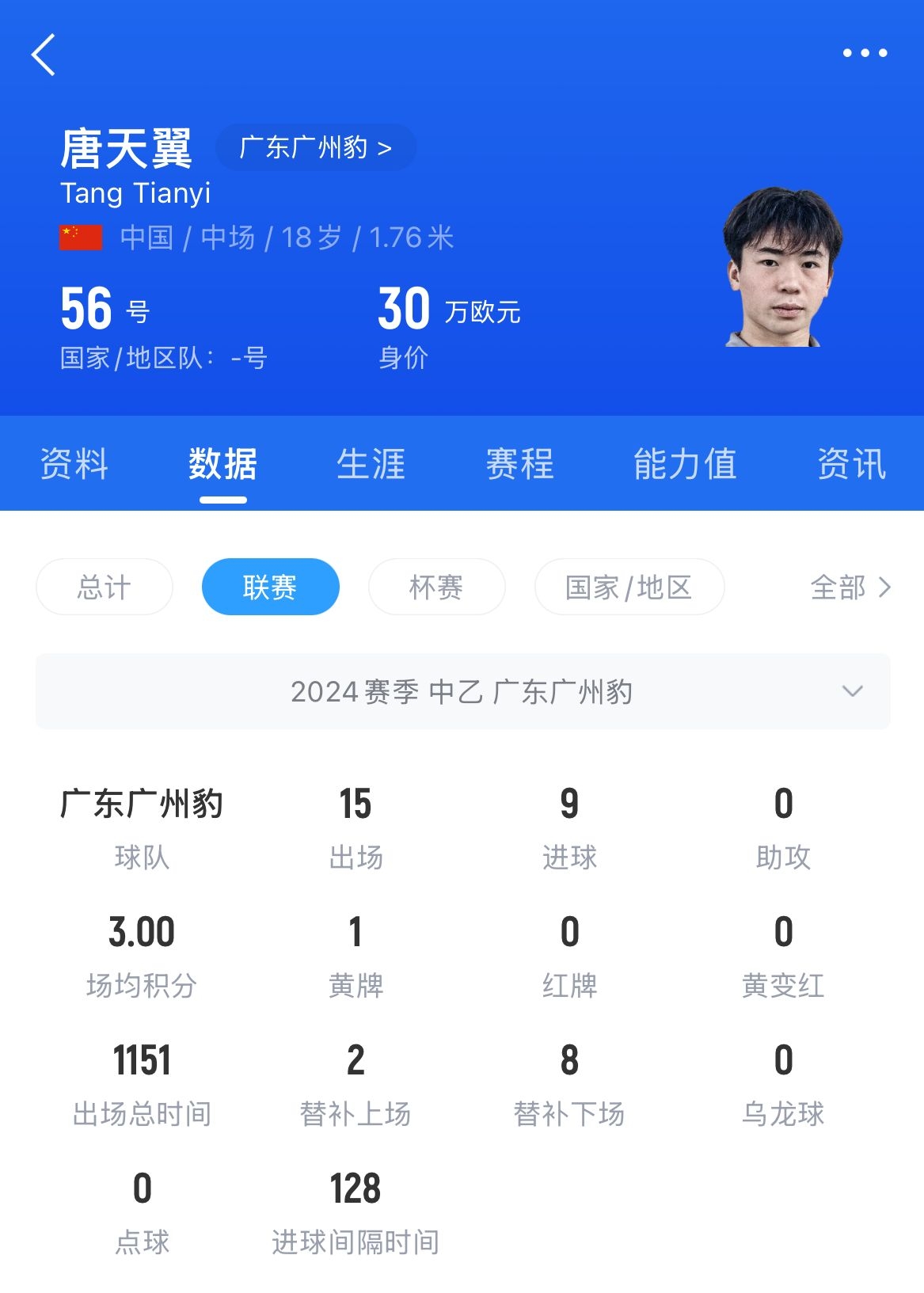  18歲退役？媒體人：涉賭很難有球隊(duì)敢接，唐天翼大概率只能轉(zhuǎn)行