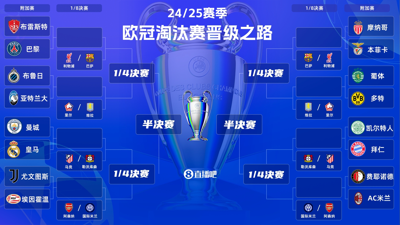  歐冠附加賽明晨打響！曼城vs皇馬“決賽級”較量，哈蘭德vs姆巴佩