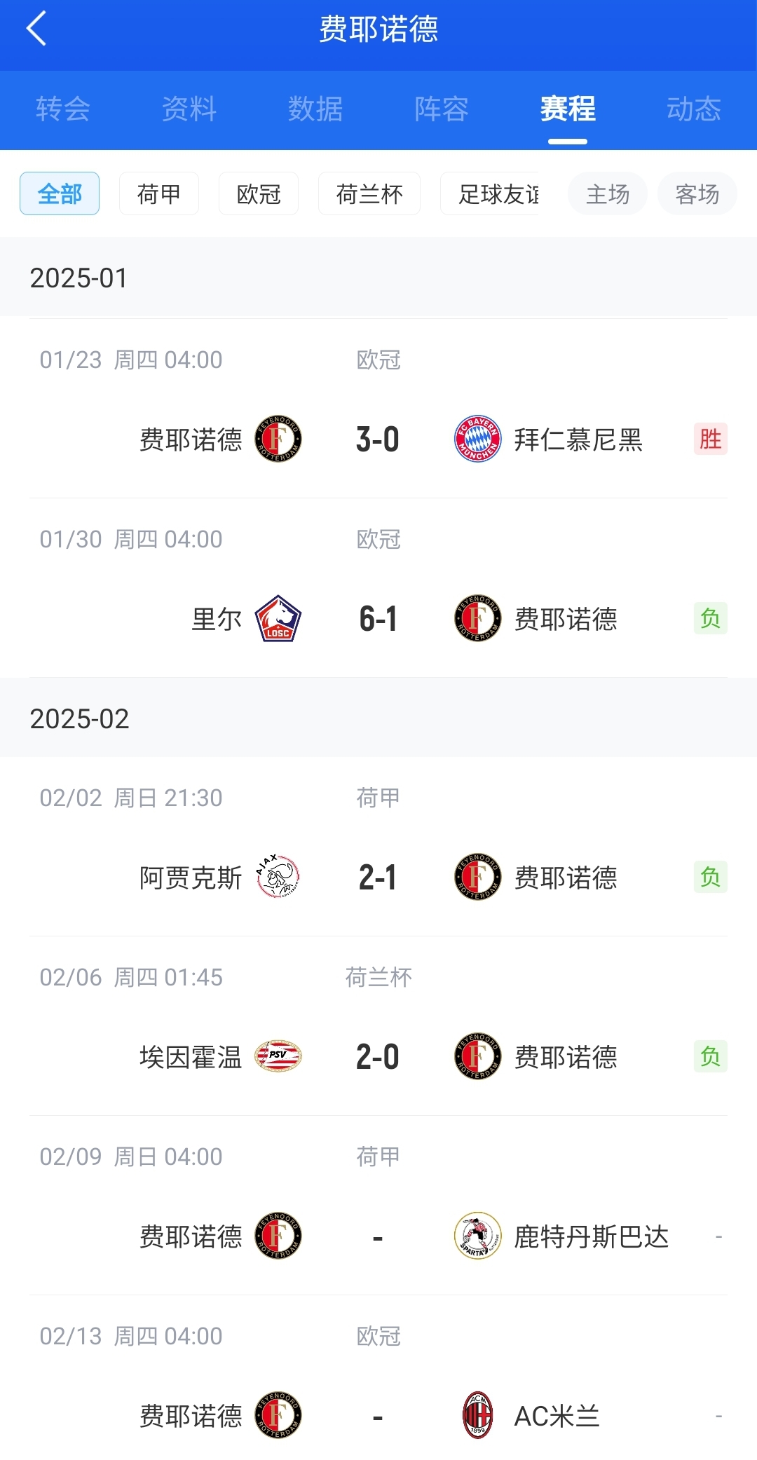  后斯洛特時(shí)代！費(fèi)耶諾德12月底來(lái)僅贏拜仁+荷丙隊(duì) 當(dāng)家射手去米蘭
