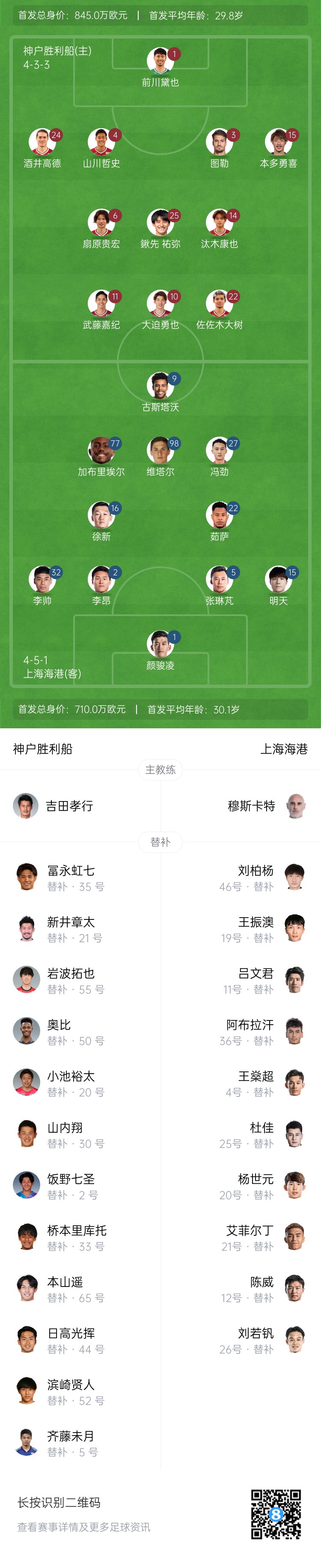  亞冠-海港vs神戶首發(fā)：4外援pk單外援，張琳芃、明天出戰(zhàn)