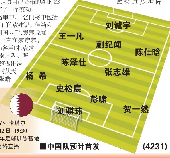  東體預(yù)測(cè)國(guó)青首戰(zhàn)首發(fā)：劉誠(chéng)宇、蒯紀(jì)聞、張志雄出場(chǎng)，無(wú)王鈺棟