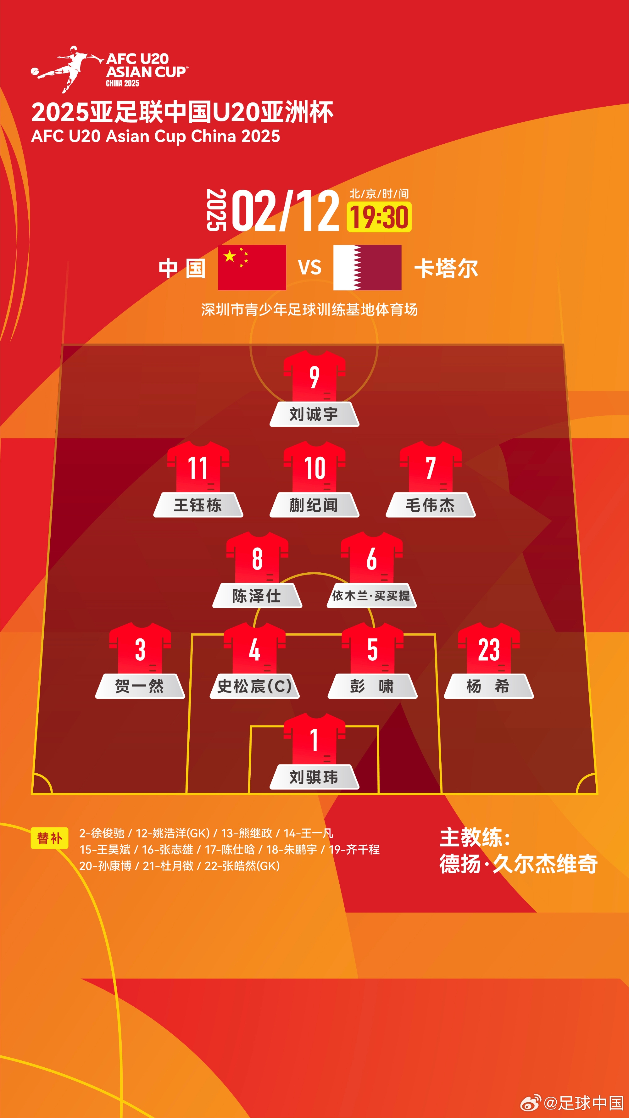  U20亞洲杯-中國vs卡塔爾首發(fā)：劉誠宇、王鈺棟先發(fā)，杜月徵替補