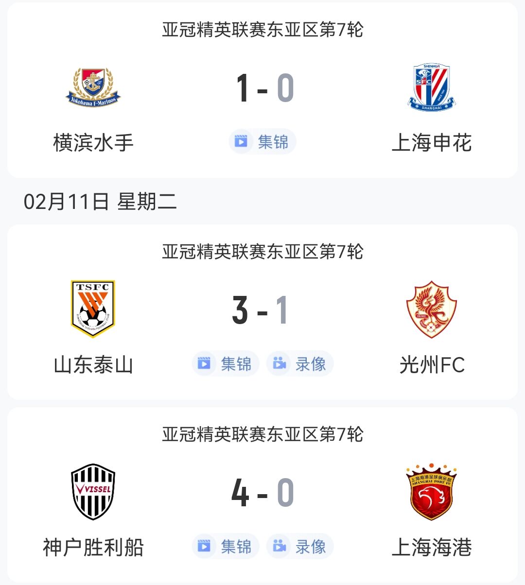  1勝2負(fù)！中超3隊(duì)本輪亞冠：泰山3-1光州，申花海港征戰(zhàn)日本均告負(fù)