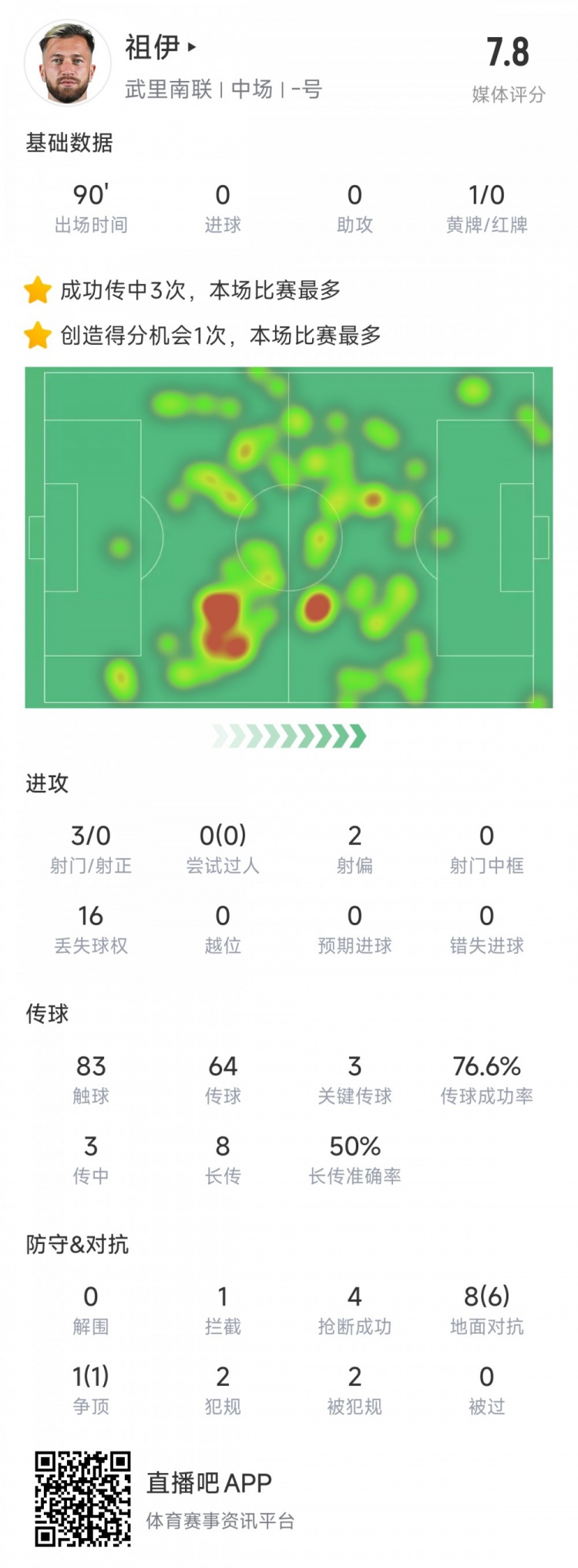  新東家亞冠首秀表現(xiàn)不俗，亞泰舊將祖伊助武里南聯(lián)2-1蔚山HD