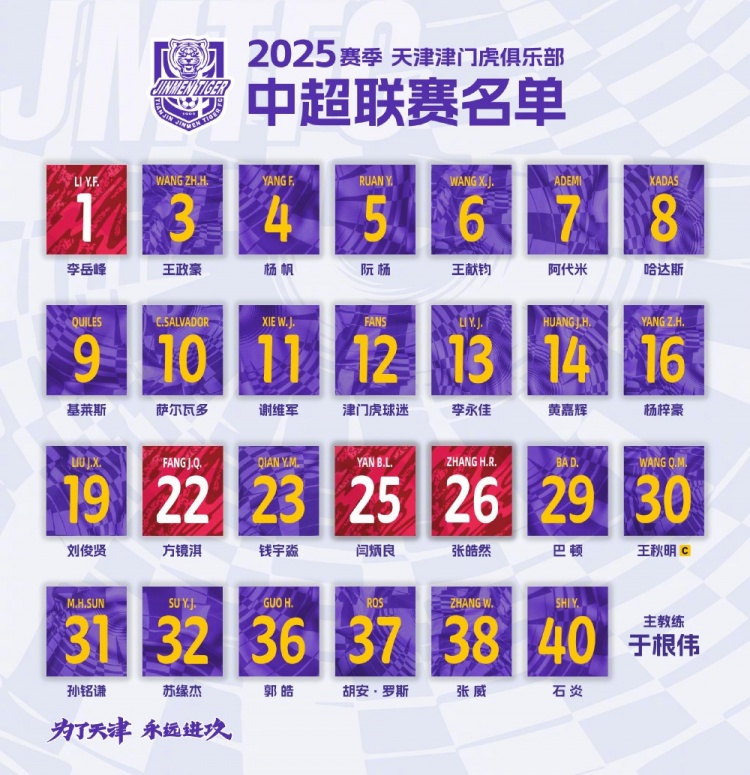 津門虎公布新賽季中超名單：5外援領(lǐng)銜，巴頓、謝維軍在列