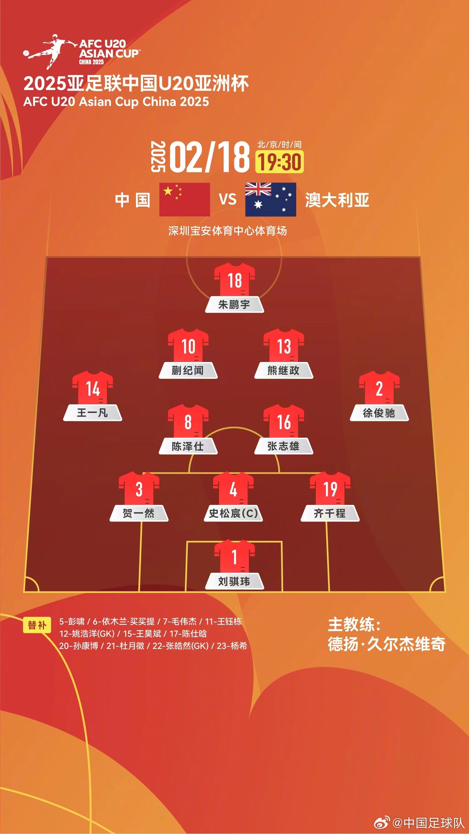  提前出線輪換6人！U20國青本場輪換6人，依木蘭、王鈺棟等人替補