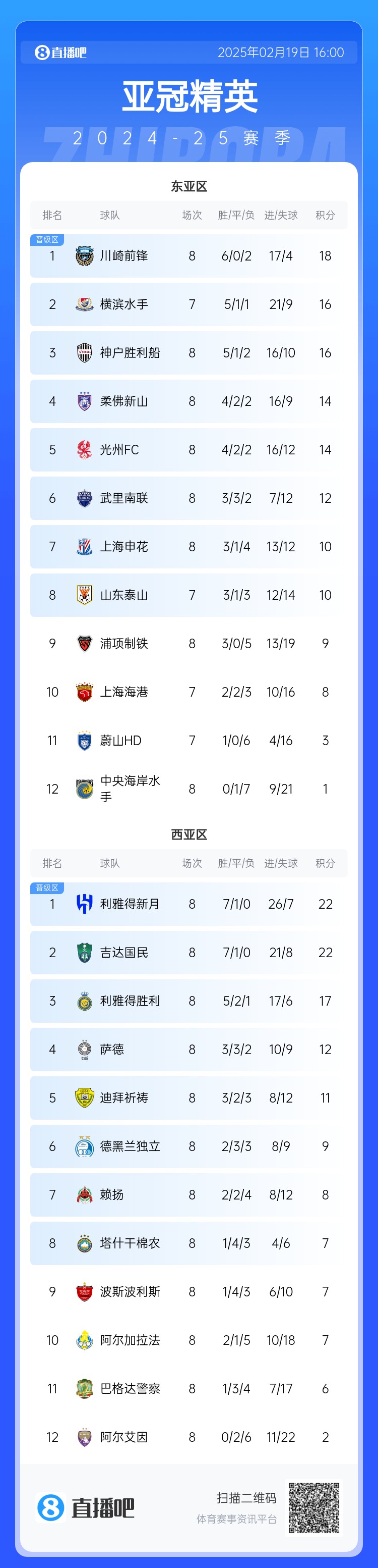  晉級了？若泰山確認退賽，申花將自動晉級，海港高比分平局也晉級