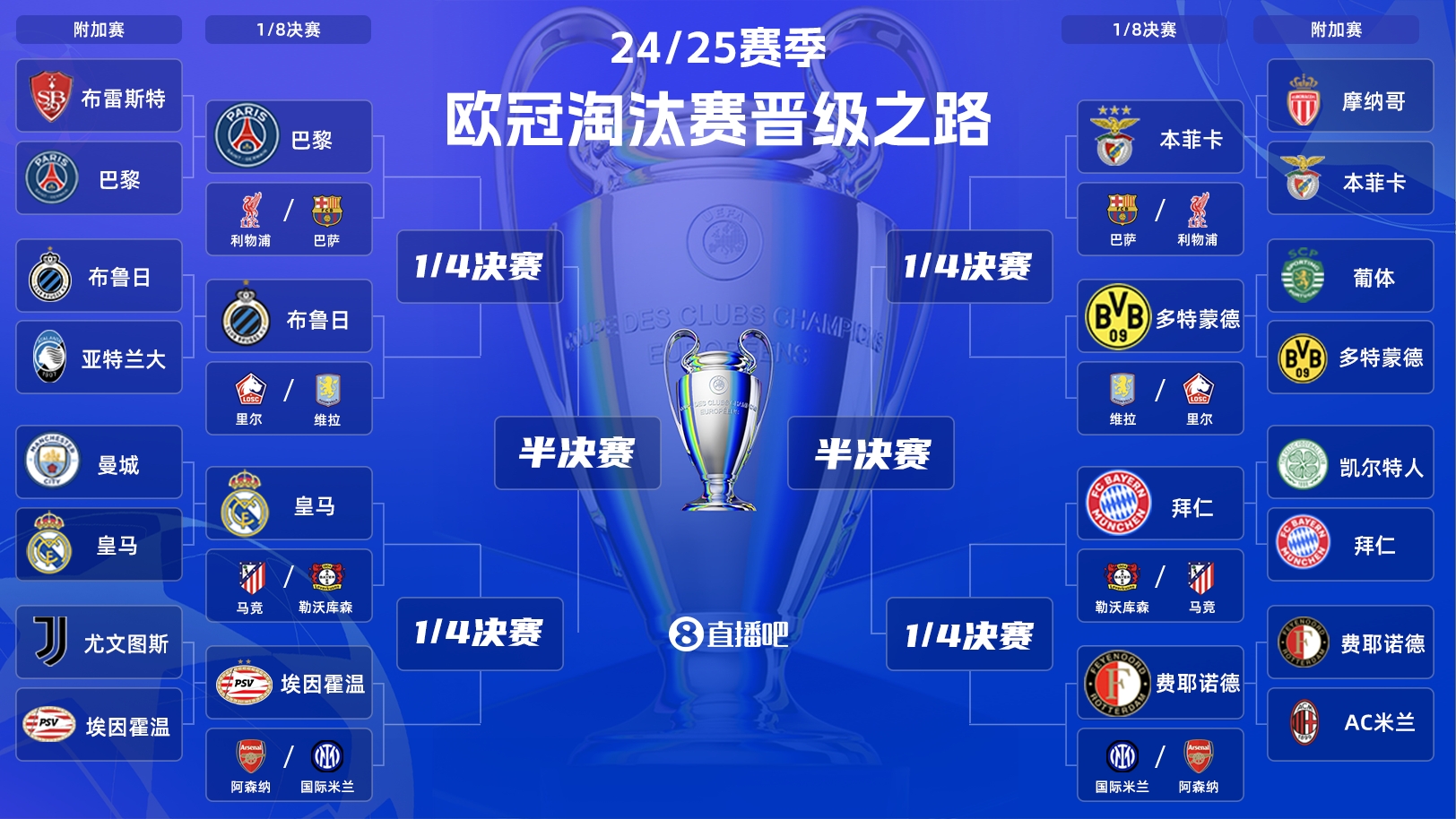  歐冠淘汰賽抽簽：皇馬vs馬競(jìng)！拜仁vs勒沃庫森！巴黎vs利物浦