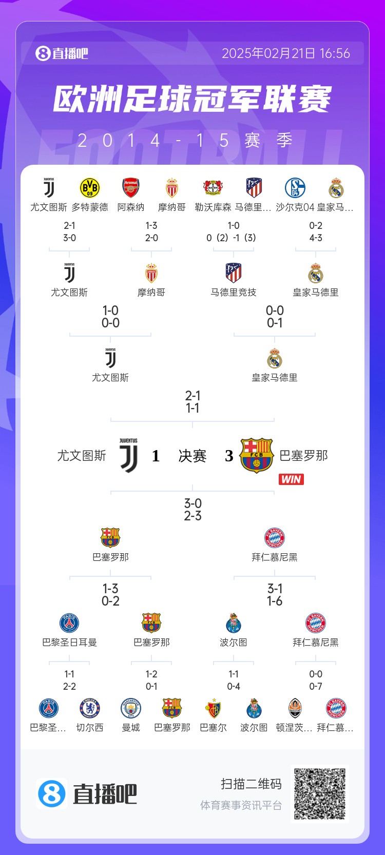  哪場讓你記憶猶新？回顧10年前歐冠淘汰賽，16強(qiáng)隊(duì)有一半如今不在