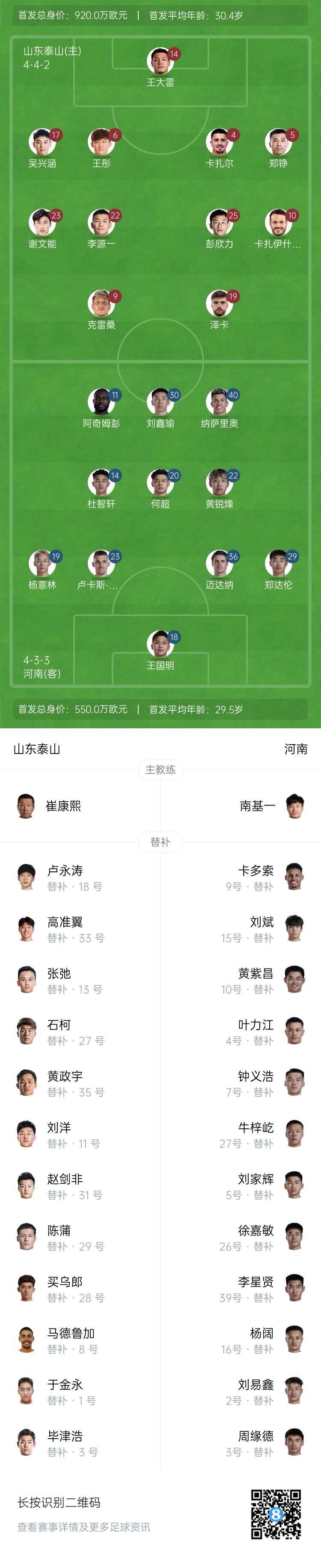  中超首輪|泰山vs河南首發(fā)：4外援PK4外援，克雷桑、謝文能先發(fā)