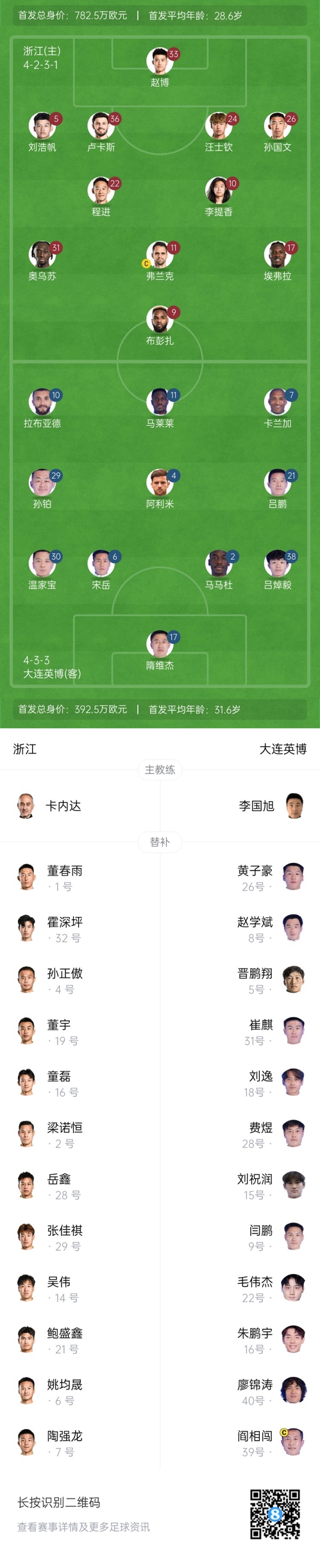  中超首輪|浙江vs英博首發(fā)：布彭扎、馬萊萊首發(fā)，國青毛偉杰替補