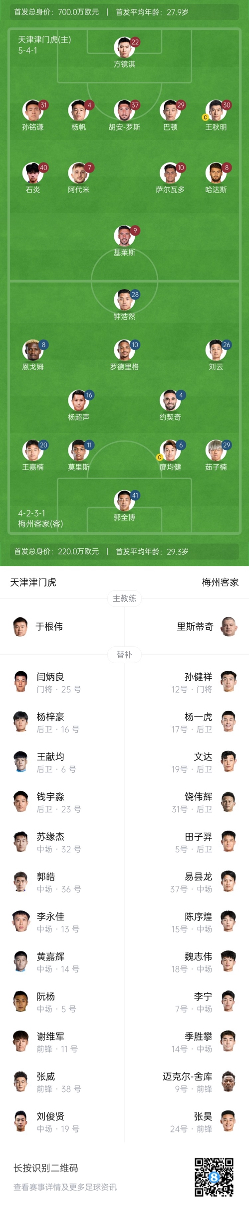  中超首輪|津門虎vs梅州：胡安-羅斯、恩戈姆先發(fā)，巴頓踢邊衛(wèi)