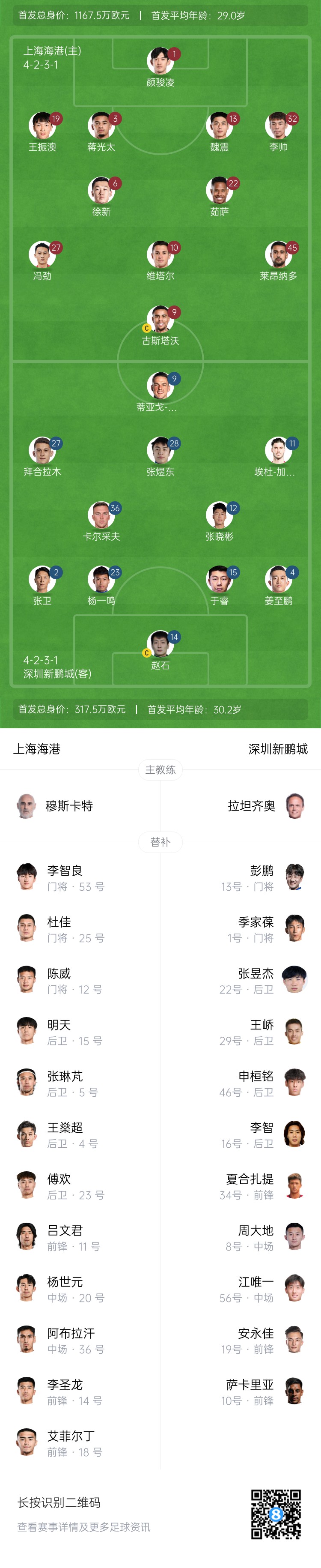 海港vs新鵬城首發(fā)：4外援PK3外援，魏震、蔣光太先發(fā)，姜至鵬出戰(zhàn)