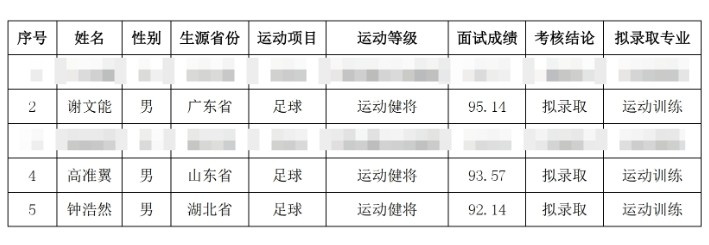  祝賀！謝文能、高準(zhǔn)翼、鐘浩然被華中科技大學(xué)保送錄取