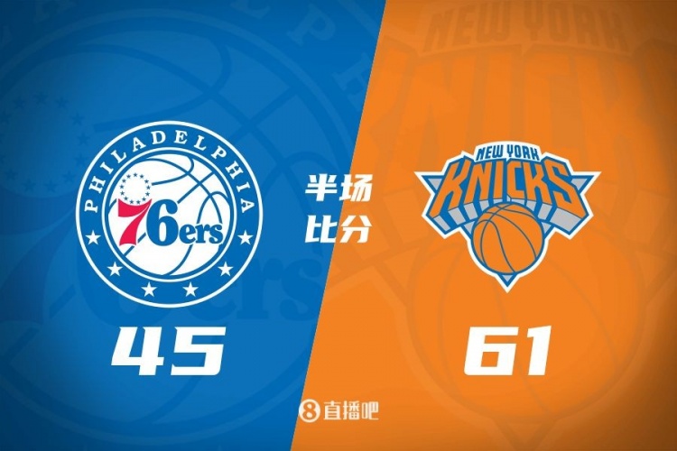  攻防壓制！半場尼克斯61-45領(lǐng)先76人 布倫森&大橋合砍34分