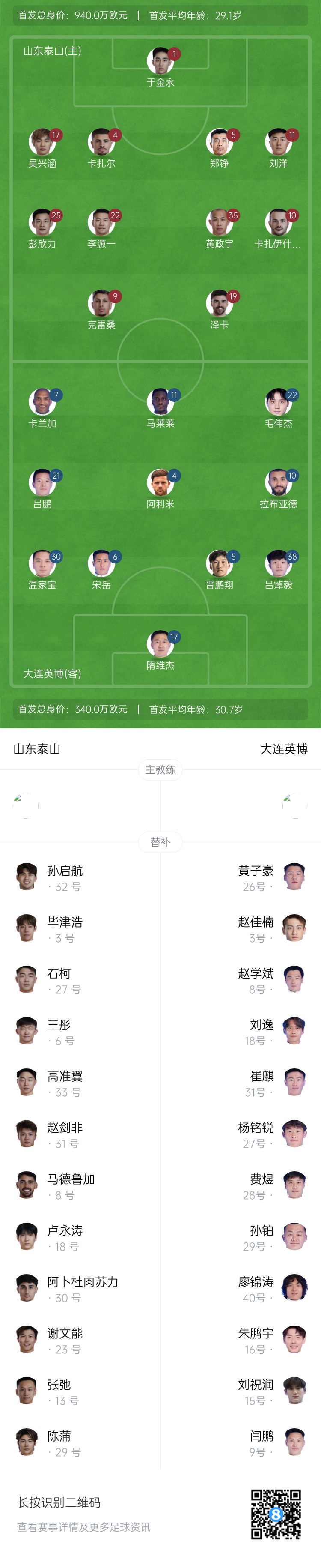  泰山vs英博首發(fā)：四外援PK！于金永先發(fā)謝文能替補，毛偉杰首秀