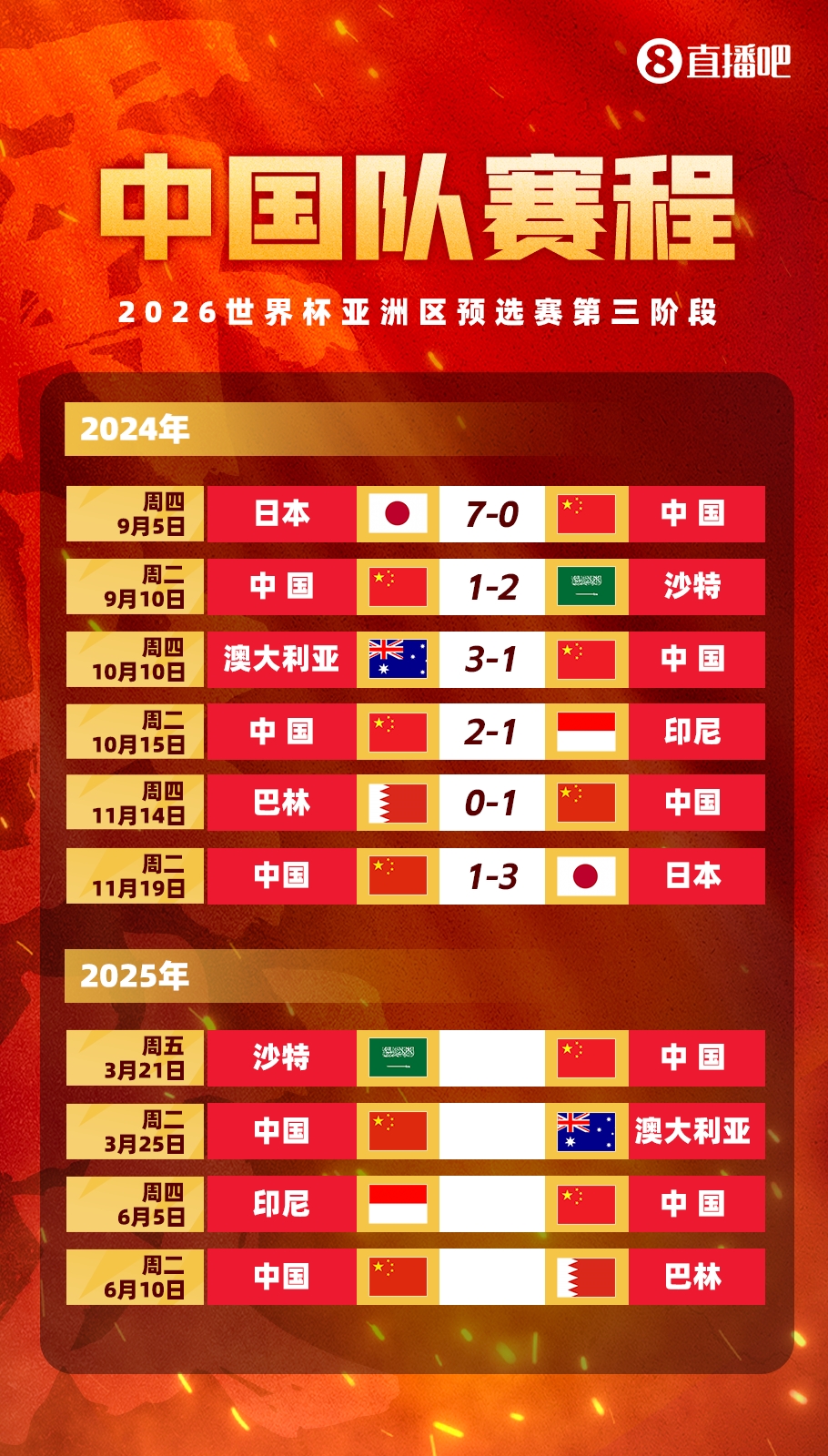 賽季首戰(zhàn)打18強(qiáng)賽??塞鳥(niǎo)本賽季還沒(méi)出過(guò)場(chǎng)，入籍后首戰(zhàn)將踢沙特
