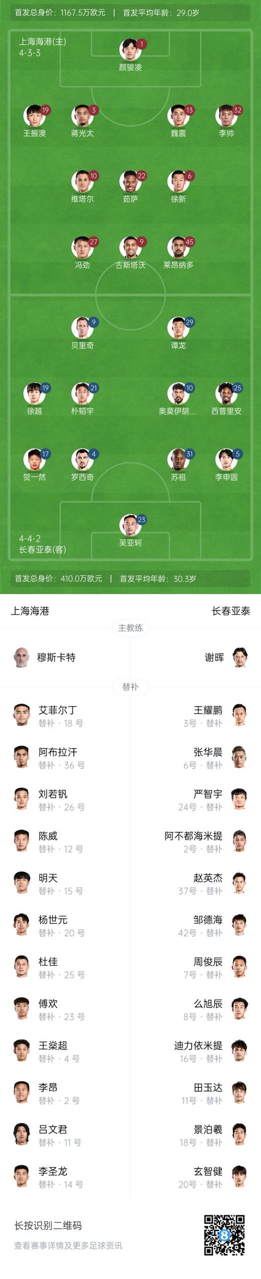  海港vs亞泰首發(fā)：4外援PK5外援！萊昂納多先發(fā)，譚龍、賀一然出戰(zhàn)