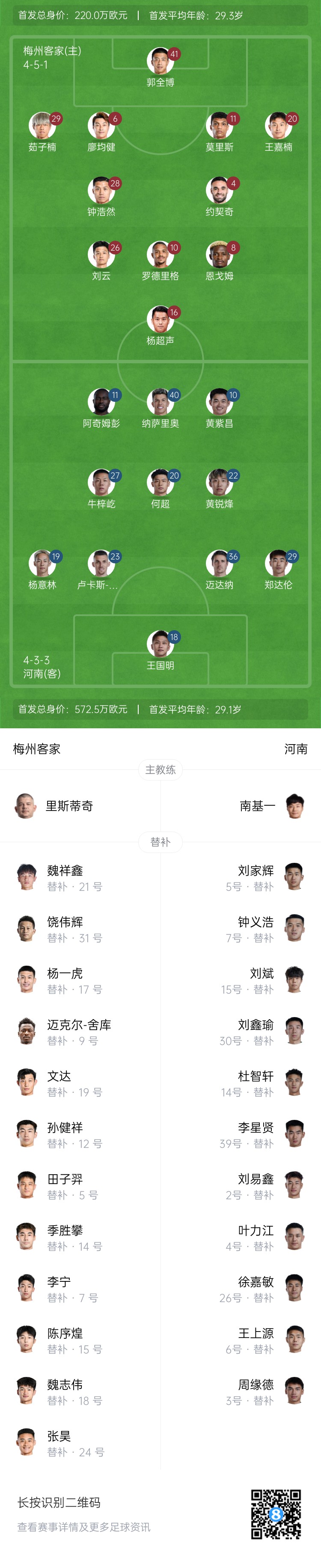  梅州vs河南首發(fā)：4外援PK4外援！廖均健先發(fā)，黃紫昌、鄭達(dá)倫出戰(zhàn)