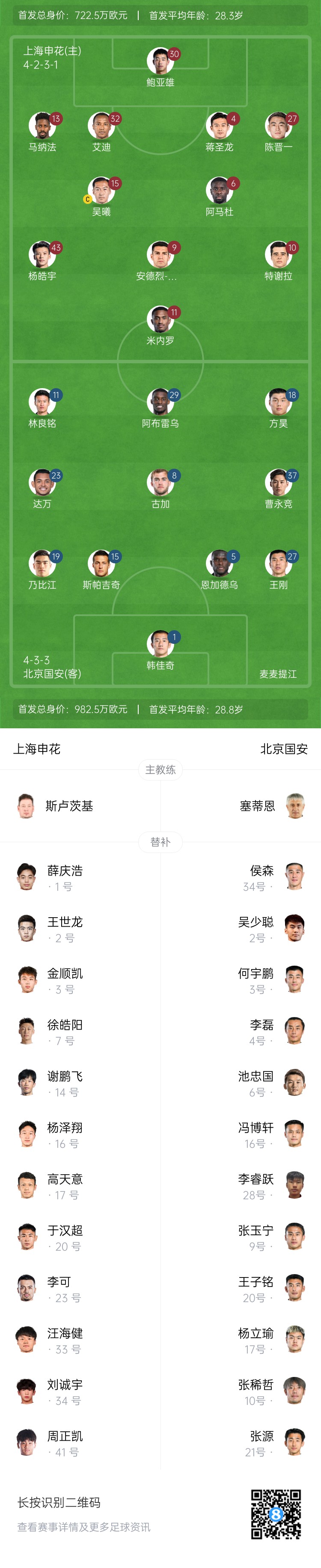  申花vs國(guó)安首發(fā)：5外援PK！楊皓宇、蔣圣龍先發(fā)，斯帕吉奇首秀