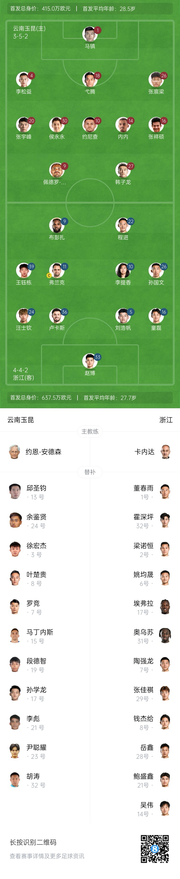  玉昆vs浙江首發(fā)：3外援PK！18歲王鈺棟、侯永永先發(fā) 奧斯卡仍缺席