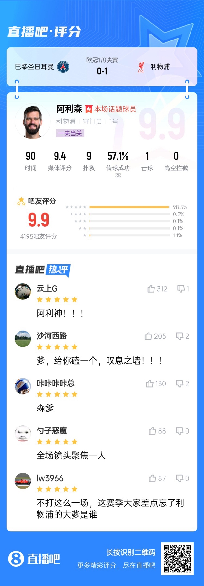  生涯又一封神戰(zhàn)！阿利森9次撲救一覽，換個(gè)門將要被打成篩子