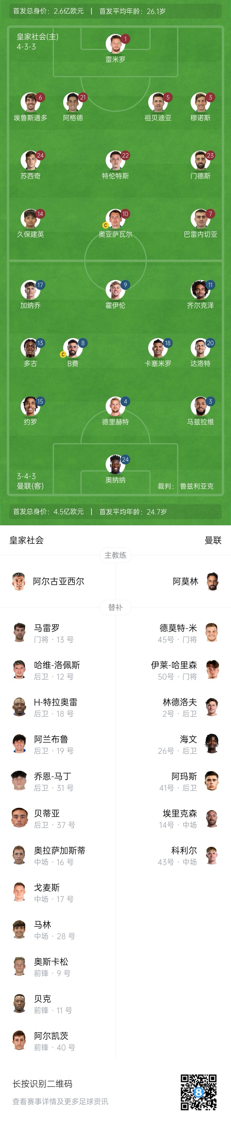  慘！曼聯(lián)替補(bǔ)僅7人，5人是小將&其中兩個(gè)還是門(mén)將