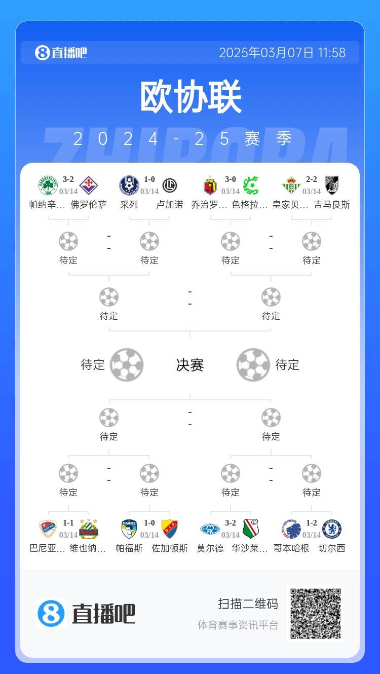  歐協(xié)都拿捏不了？五大聯(lián)賽3隊(duì)打歐協(xié)僅切爾西勝，還有2隊(duì)早已出局
