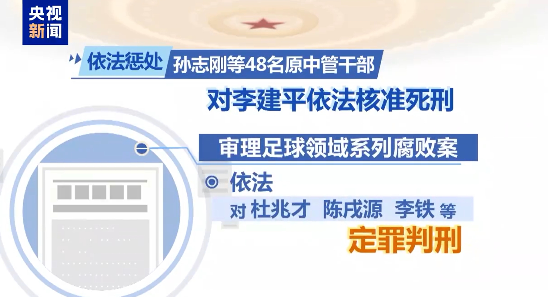  最高法工作報告：審理足球領(lǐng)域系列腐敗案，依法對李鐵等定罪判刑