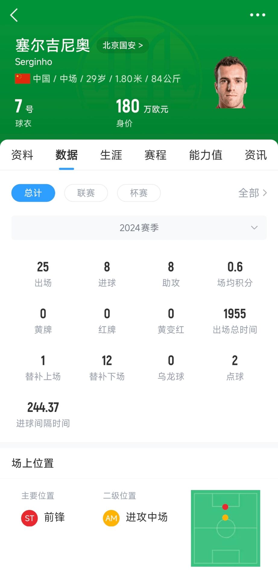  記者：塞鳥(niǎo)應(yīng)該是身份證護(hù)照都搞定了，蹲一個(gè)國(guó)家隊(duì)補(bǔ)招公告