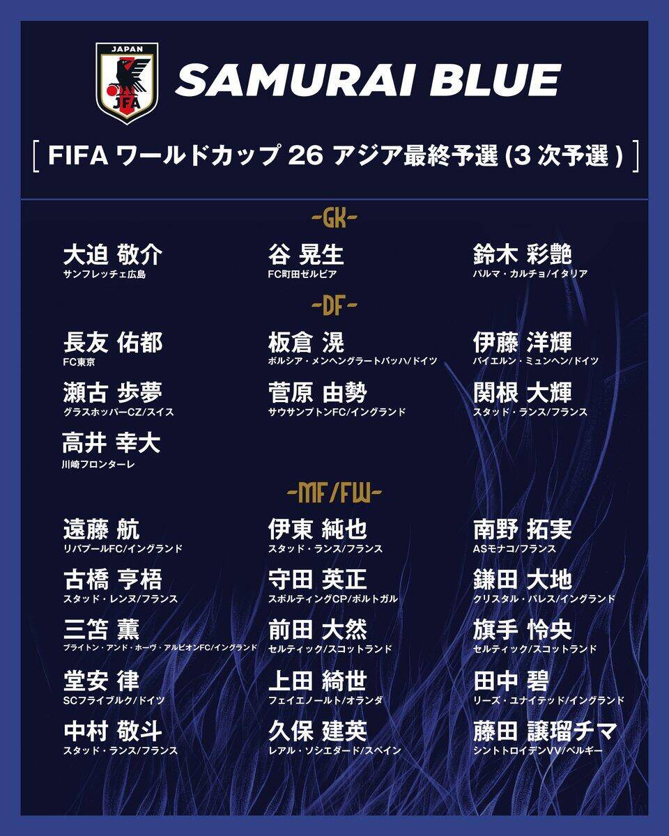  勝巴林就進世界杯！日本大名單：三笘薰 遠藤航領(lǐng)銜 伊藤洋輝回歸