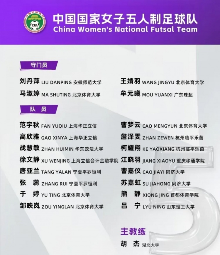  女足五人制國家隊集訓名單：詹澤雯、范宇秋入選，胡杰掛帥