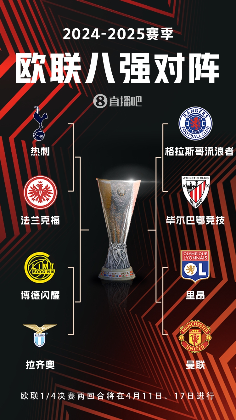  ??歐聯(lián)8強(qiáng)對(duì)陣：曼聯(lián)vs里昂，流浪者vs畢巴，熱刺vs法鷹