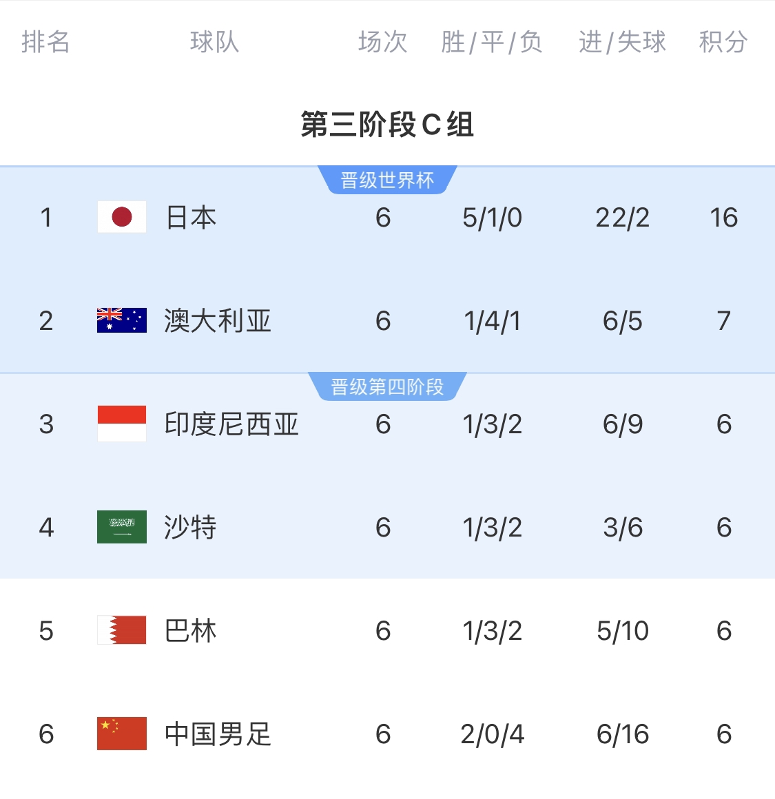  利好！塞鳥具備出場資格，你認為國足3月兩場世預(yù)賽能搶下幾分？