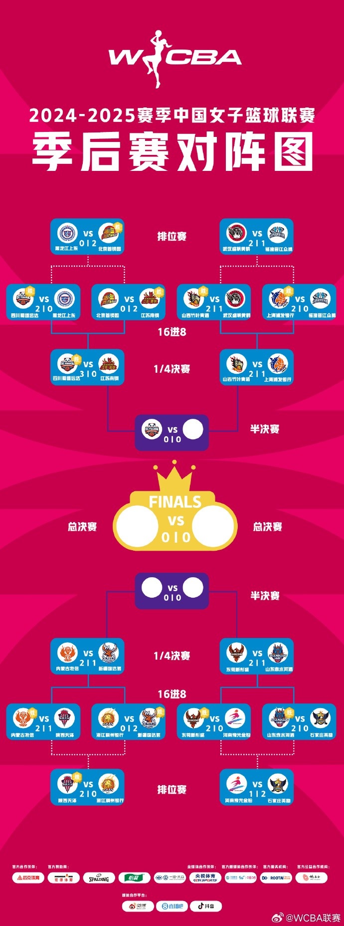  WCBA季后賽排位賽全部戰(zhàn)罷 北京、武漢、陜西、石家莊躋身十二強