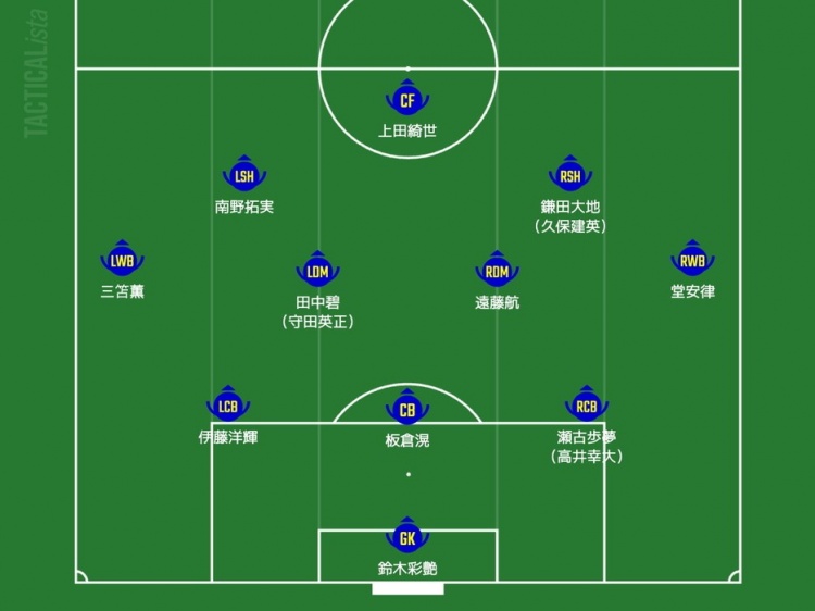  日媒預(yù)測(cè)日本隊(duì)首發(fā)：三笘薰、南野拓實(shí)領(lǐng)銜進(jìn)攻，久保建英或替補(bǔ)