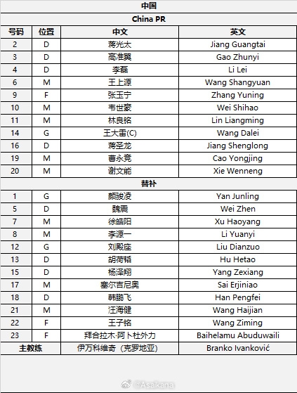  國(guó)足首發(fā)較上場(chǎng)變動(dòng)：更改4人，蔣光太、李磊先發(fā)