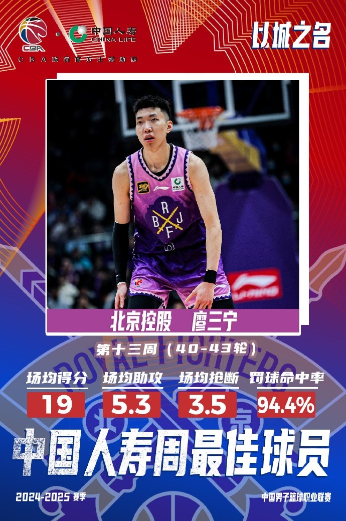  場均19分5.3板5.3助3.5斷1帽！廖三寧當(dāng)選第十三周周最佳球員