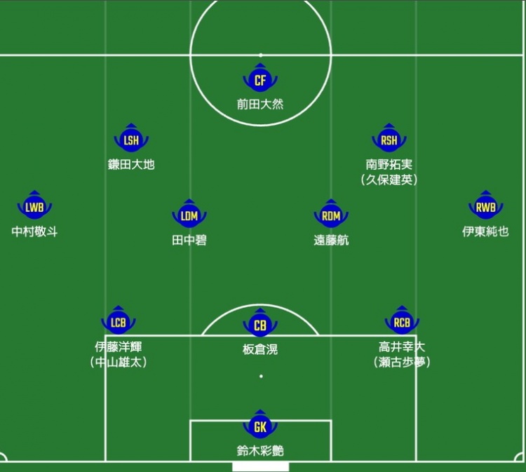  日媒預(yù)測(cè)日本隊(duì)首發(fā)：南野拓實(shí)、伊東純也領(lǐng)銜進(jìn)攻陣，三笘薰替補(bǔ)