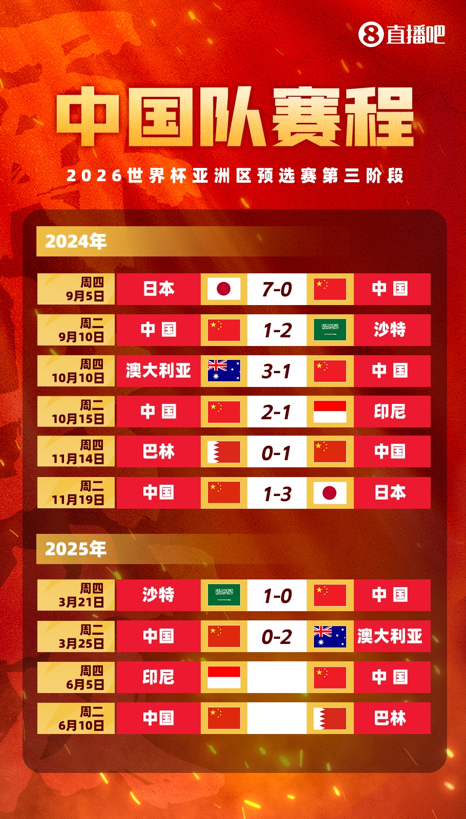  媒體人：國足客戰(zhàn)印尼已經(jīng)算不上生死戰(zhàn)，頂多屬于挽回顏面的比賽