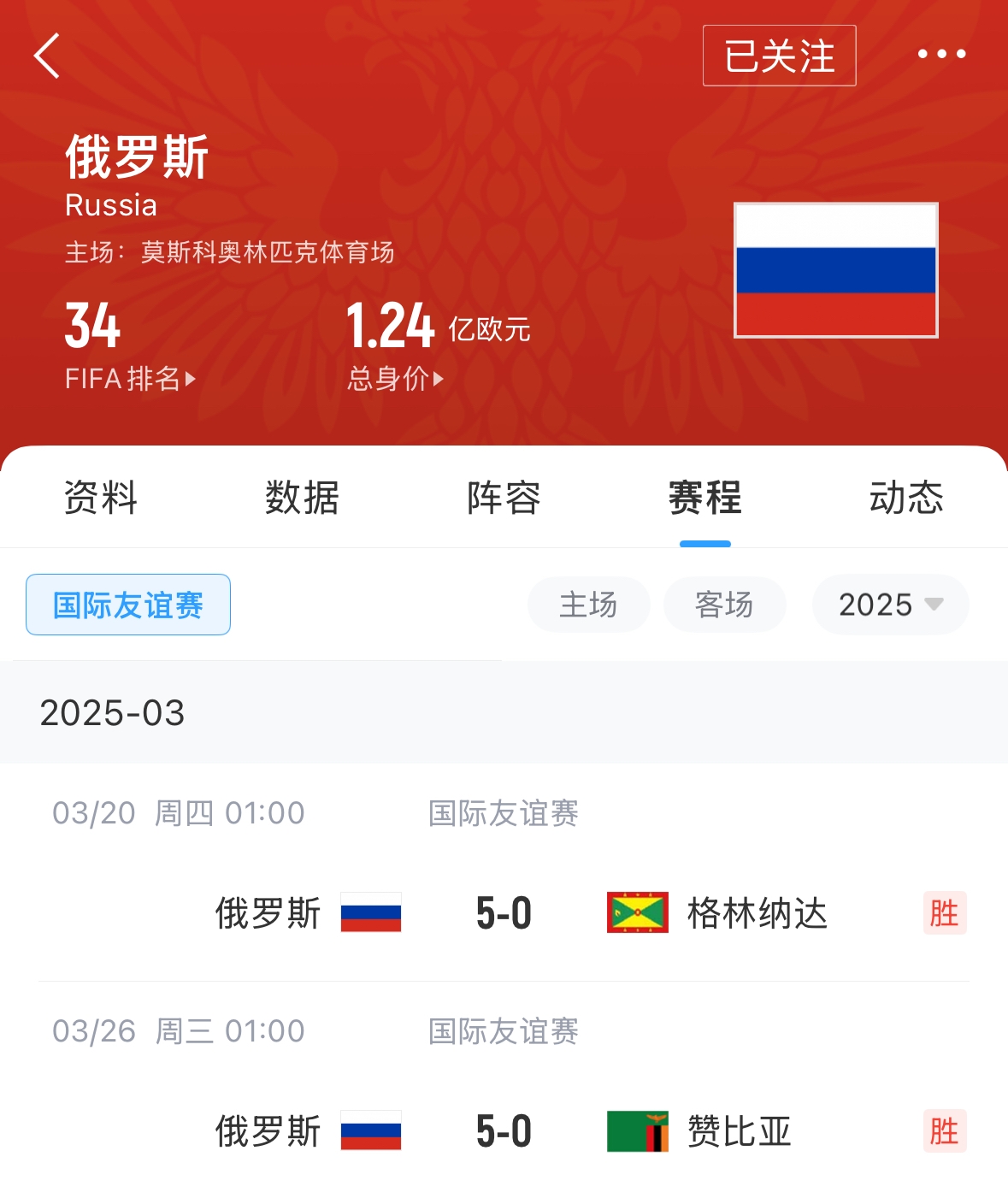  有望解禁！俄羅斯被禁賽后18場友誼賽不敗，近8場無失球轟44球！