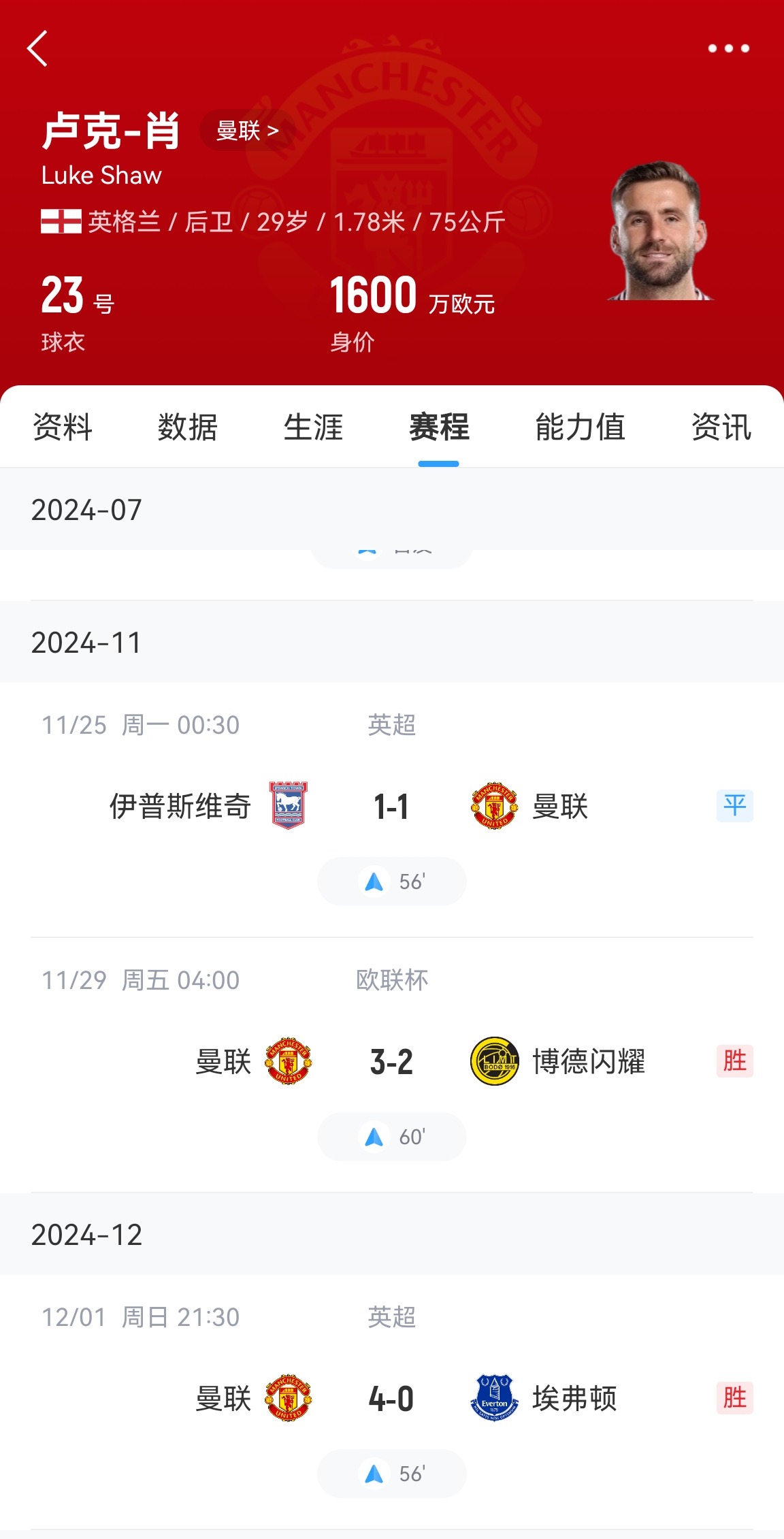 好消息！盧克肖開始恢復訓練&很快重返訓練場 賽季共出場3次