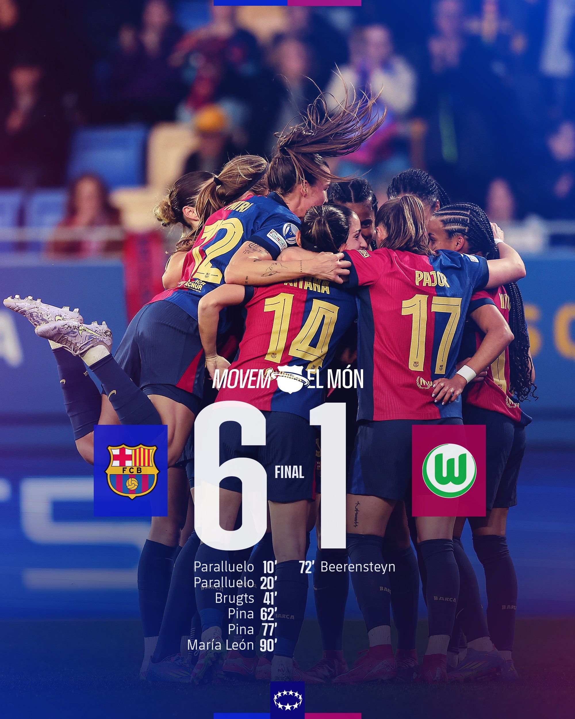  太殘暴啦！巴薩女足6-1、總比分10-2狼堡女足，晉級女足歐冠4強