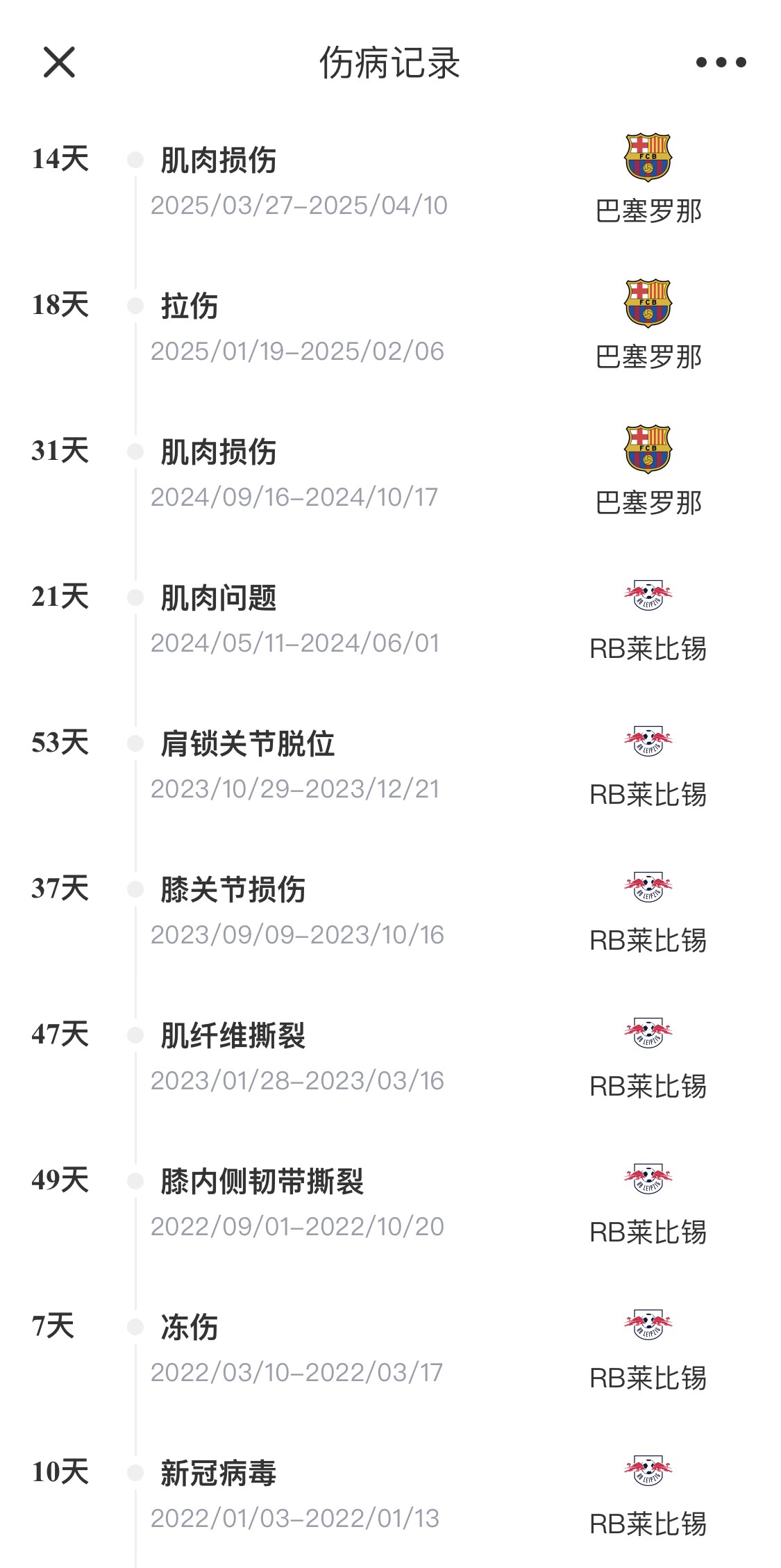  脆脆鯊！奧爾莫或遭內(nèi)收肌損傷，本賽季已傷3次休66天缺席10場