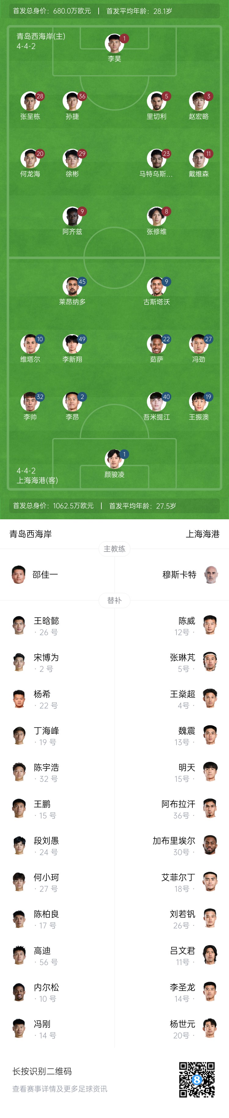  西海岸vs海港首發(fā)：張呈棟先發(fā)，吾米提江首秀，蔣光太傷缺