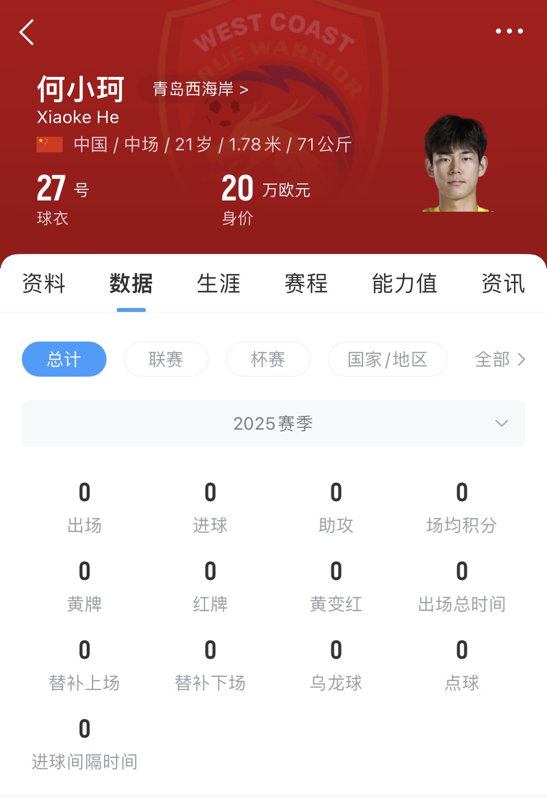  天賦難兌現(xiàn)？21歲何小珂中超前3輪0登場(chǎng)，出身泰山青訓(xùn)＆留洋多地