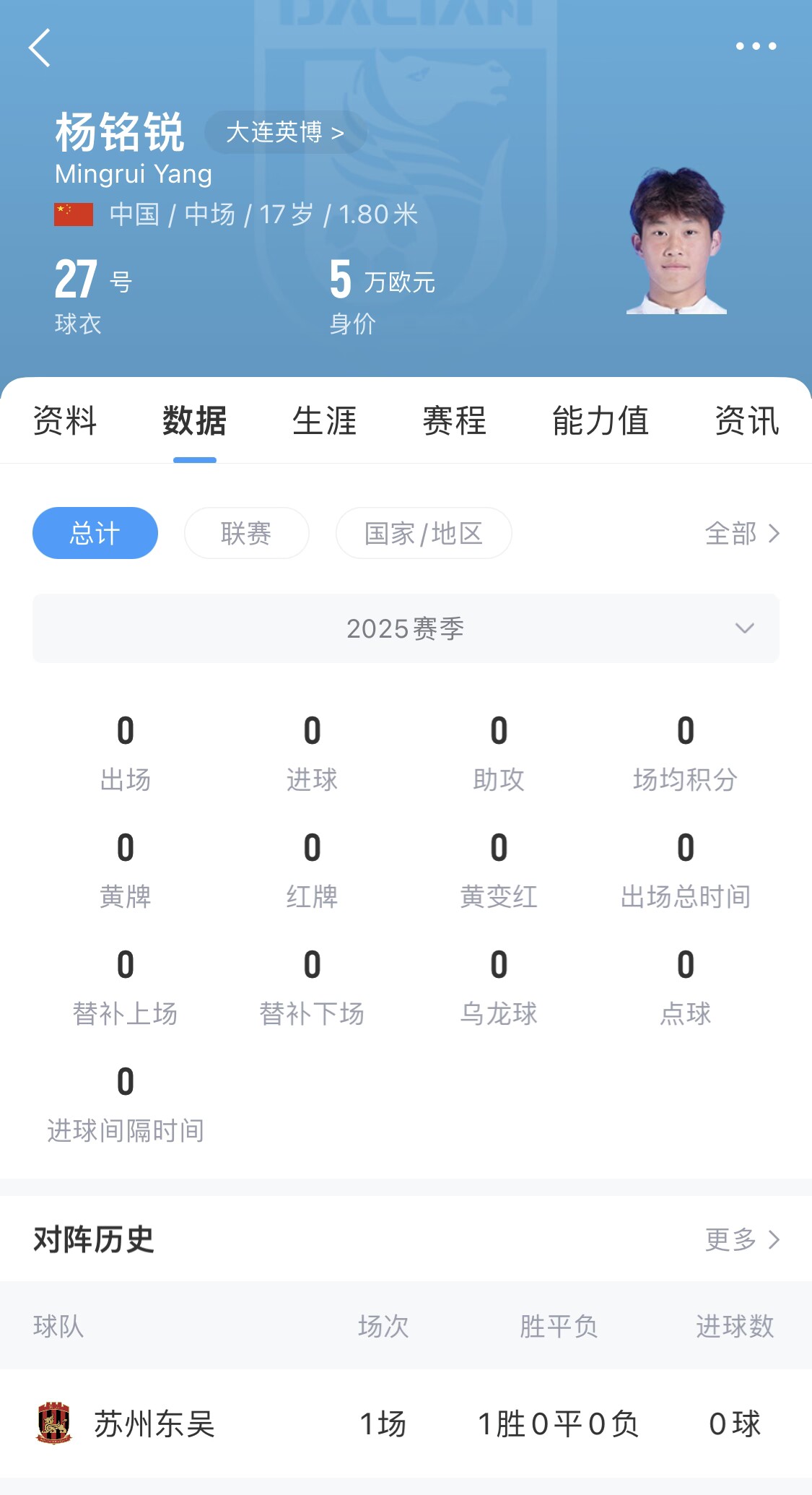  后生可畏！17歲小將楊銘銳迎中超首秀，首發(fā)出戰(zhàn)長春亞泰