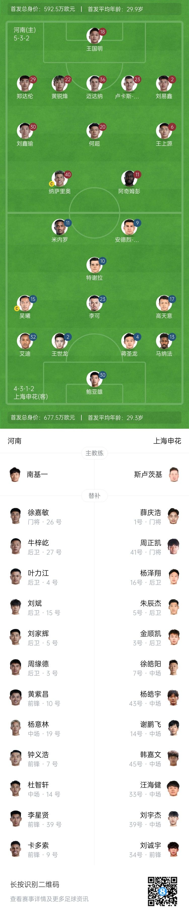  河南vs申花首發(fā)：阿奇姆彭、王上源先發(fā)，蔣圣龍、高天意出戰(zhàn)