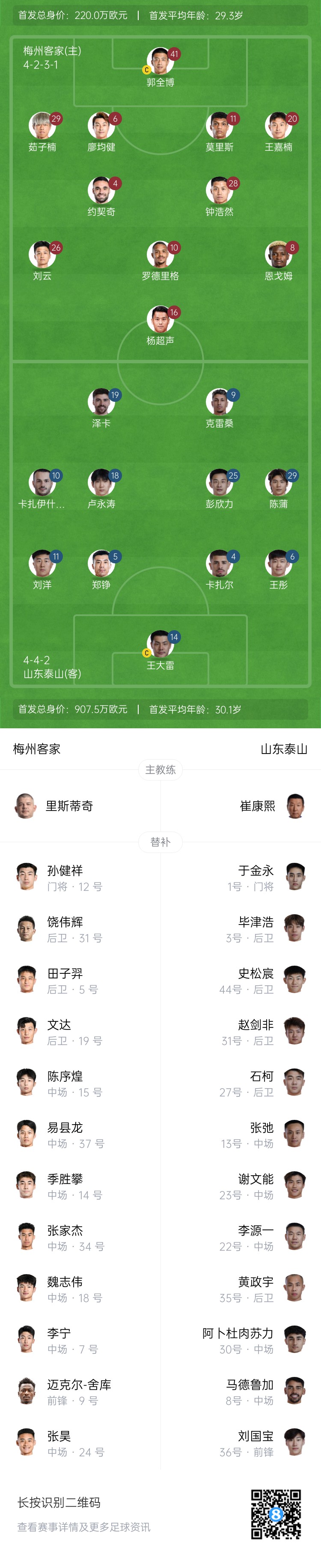  梅州vs泰山首發(fā)：4外援PK！王大雷、彭欣力、鄭錚先發(fā) 克雷桑登場